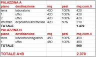 immagine annuncio 3 di 8