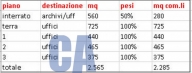 immagine annuncio 1 di 8
